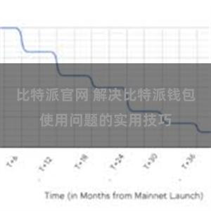 比特派官网 解决比特派钱包使用问题的实用技巧