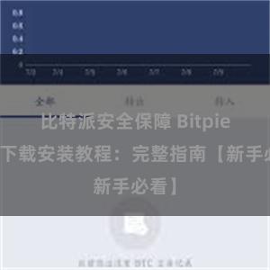 比特派安全保障 Bitpie钱包下载安装教程：完整指南【新手必看】