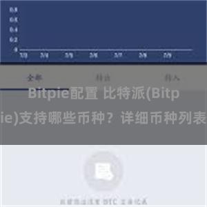 Bitpie配置 比特派(Bitpie)支持哪些币种？详细币种列表